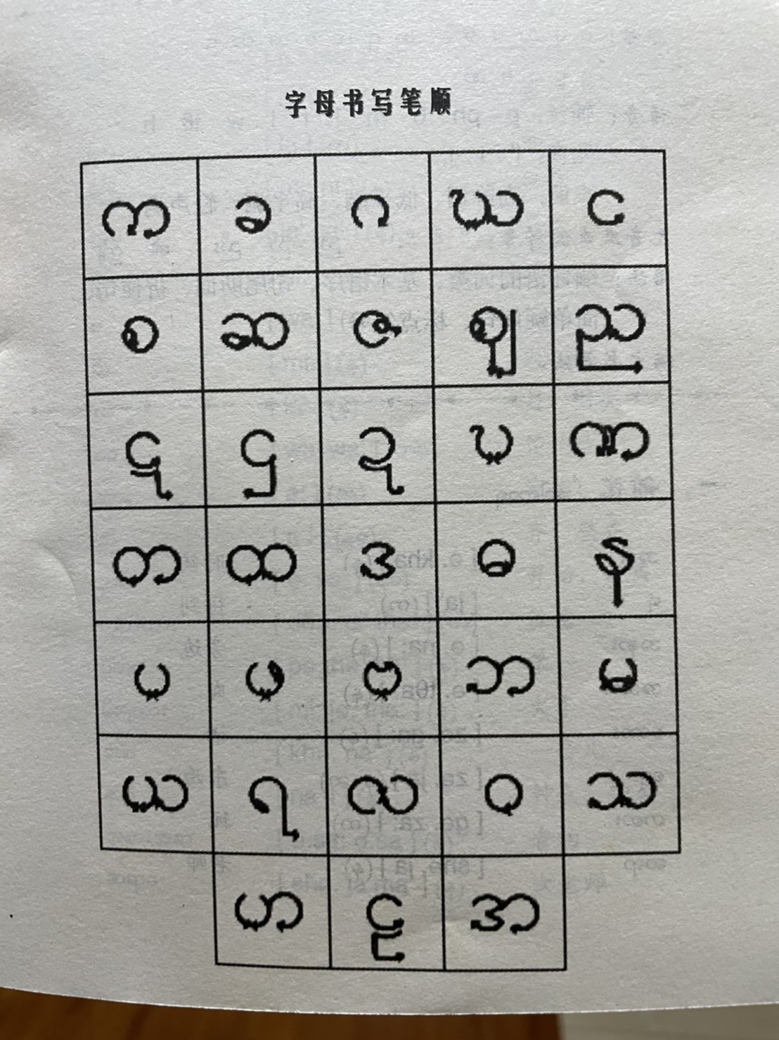 緬甸印象＆泰緬恩怨情仇| 目的達泰語教室